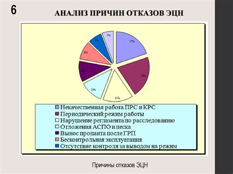 Оптимизация эксплуатации