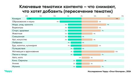 Опыт успешных блогеров