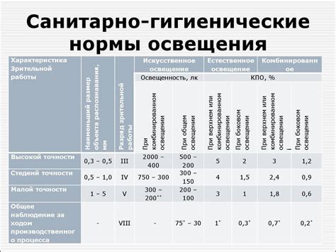 Освещение и температура: поддержание комфортного режима