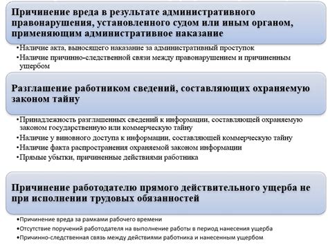 Основания возникновения материальной ответственности контрактника