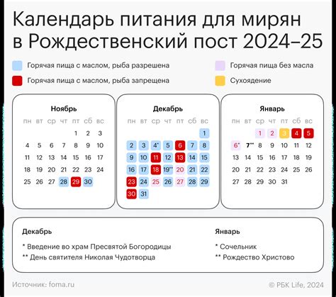 Основные аспекты законодательства о браке в рождественский пост