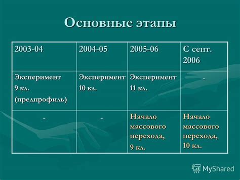 Основные аспекты перехода