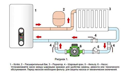 Основные аспекты установки циркуляционного насоса