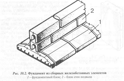 Основные виды армирования