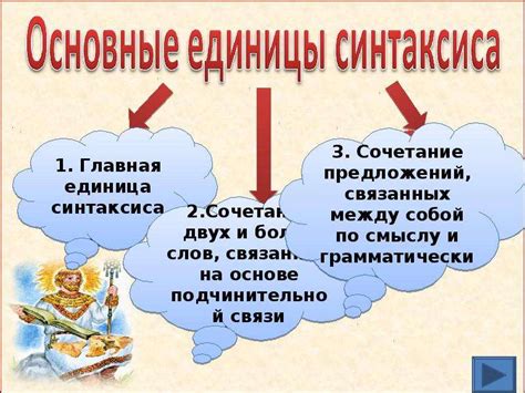 Основные моменты по правилам пунктуации