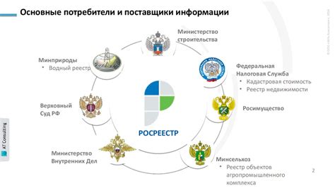Основные потребители новых возможностей