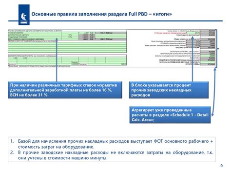 Основные правила заполнения