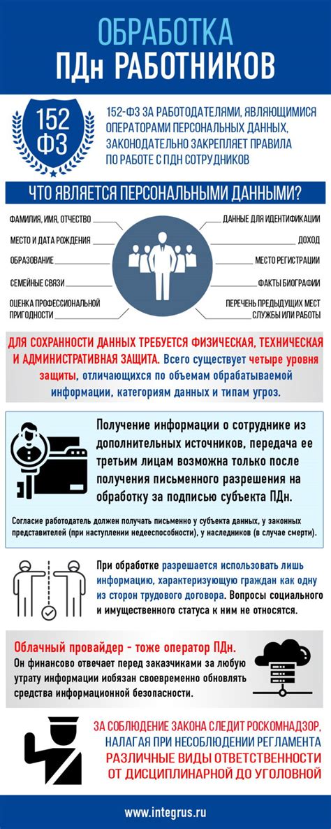 Основные правила обработки персональных данных