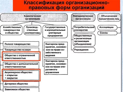 Основные причины изменения организационно-правовой формы