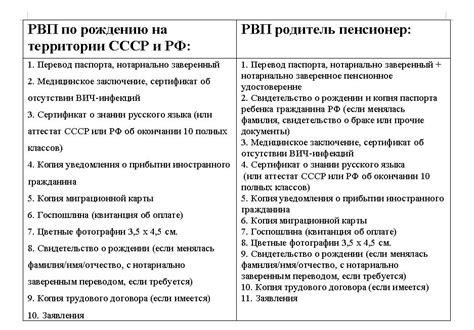 Основные требования для работы без РВП