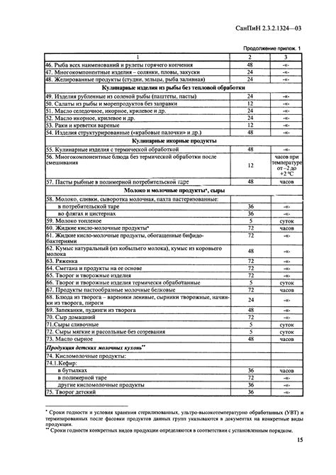 Основные требования и сроки