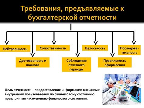 Основные требования к упрощенной бухгалтерской отчетности