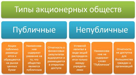 Основные формы отчетности для акционерных обществ
