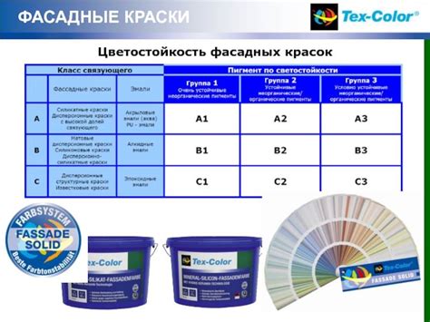Основные шаги краски потолка на штукатурке