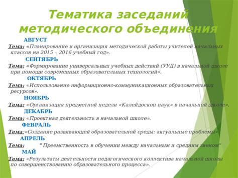 Основные элементы методического дня учителя начальных классов