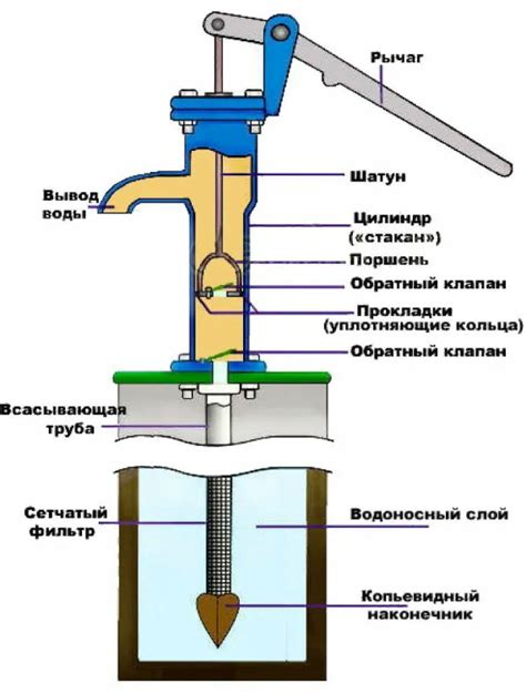 Основы абиссинской скважины