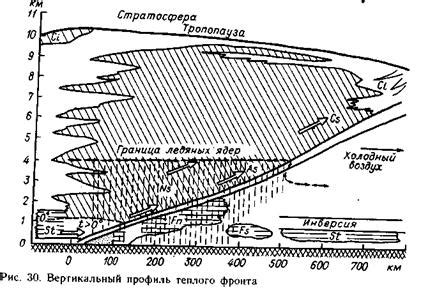 Особенности атмосферных условий