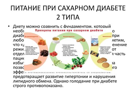 Особенности использования ройбуша при диабете 2 типа