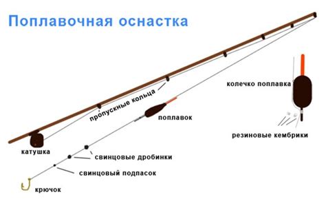 Особенности ловли на Новомарьевском лимане