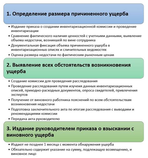 Особенности применения материальной ответственности к контрактникам