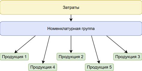 Особенности справочников в России