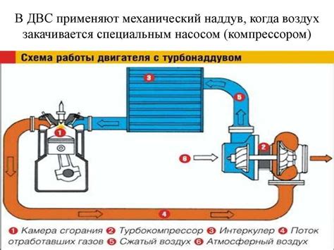 Особенности турбированного двигателя