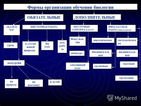 Особенности учебного процесса по биологии