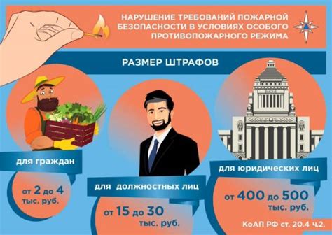 Ответственность и штрафы за нарушение правил