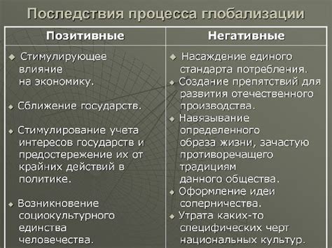 Отрицательные последствия дремы на уроках