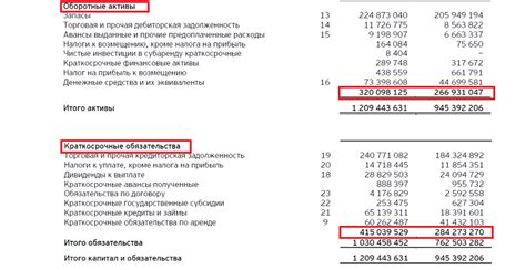 Отрицательный оборотный капитал