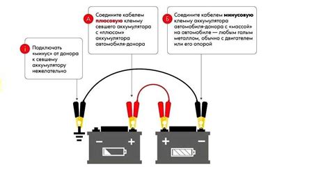 Отсоединение питания и удаление аккумулятора
