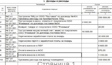 Отчетность перед налоговыми органами