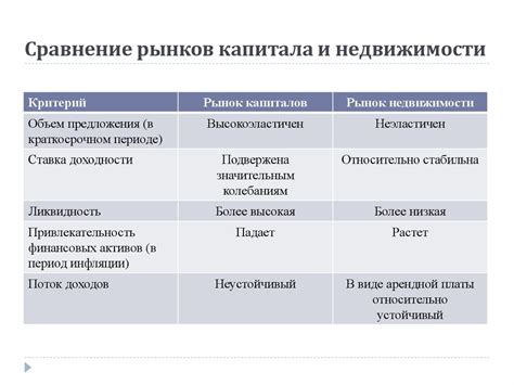 Оценка стоимости вторичного товара