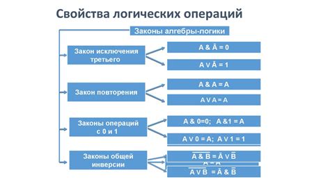 Ошибочное использование логических операций