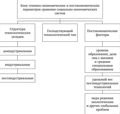 Параметры сравнения