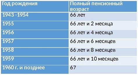 Пенсионный обломок в США: налоги на пенсии