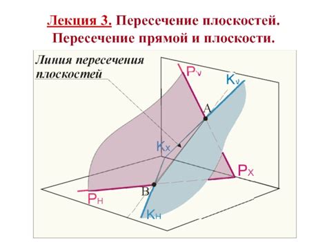 Пересечение плоскостей: понятие и значимость