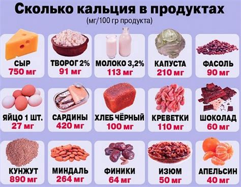 Перечень фруктов, богатых кальцием: