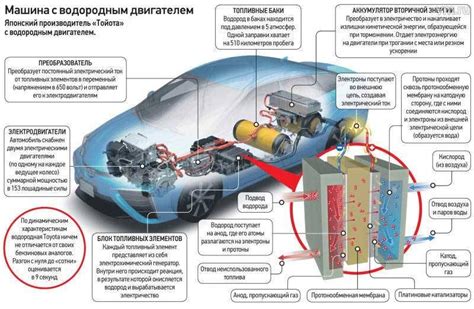 Перспективы использования машин времени