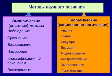 Перспективы и исследования