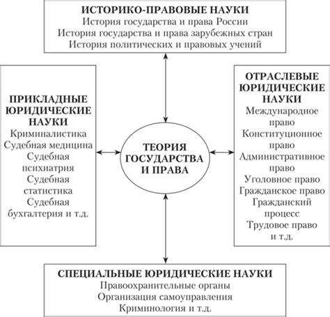 Перспективы и развитие Единой науки теории государства и права