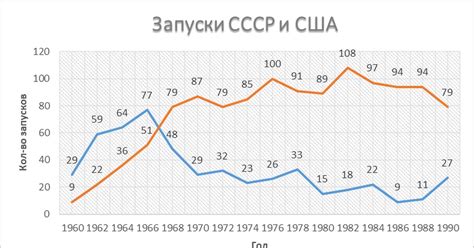 Перспективы капиталистической интеграции