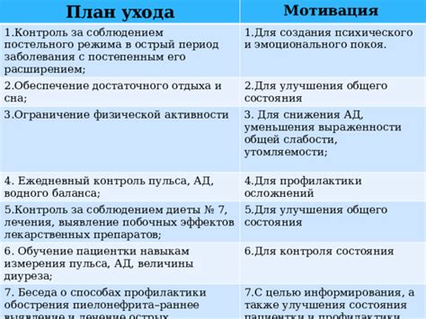 Перспективы лечения и улучшения состояния ликвидаторов