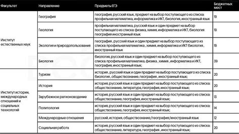Перспективы работы журналиста после окончания факультета