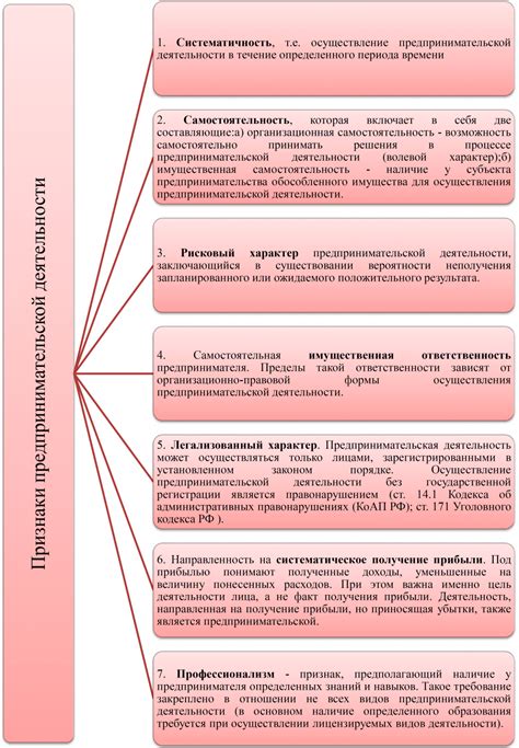 Перспективы развития и регулирования деятельности государственной службы