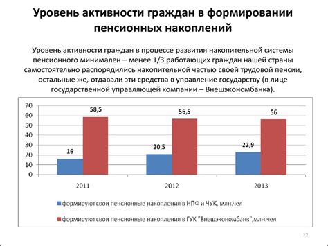 Перспективы развития системы пенсионного обеспечения в Индии