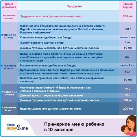 Питание ребенка смесью в 10 месяцев