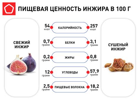 Питательность инжира для ребенка