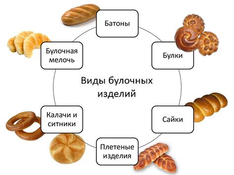 Питательность и состав хлеба и булок