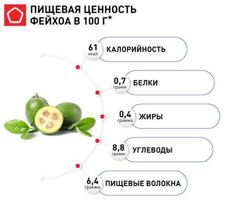 Пищевая ценность фейхоа